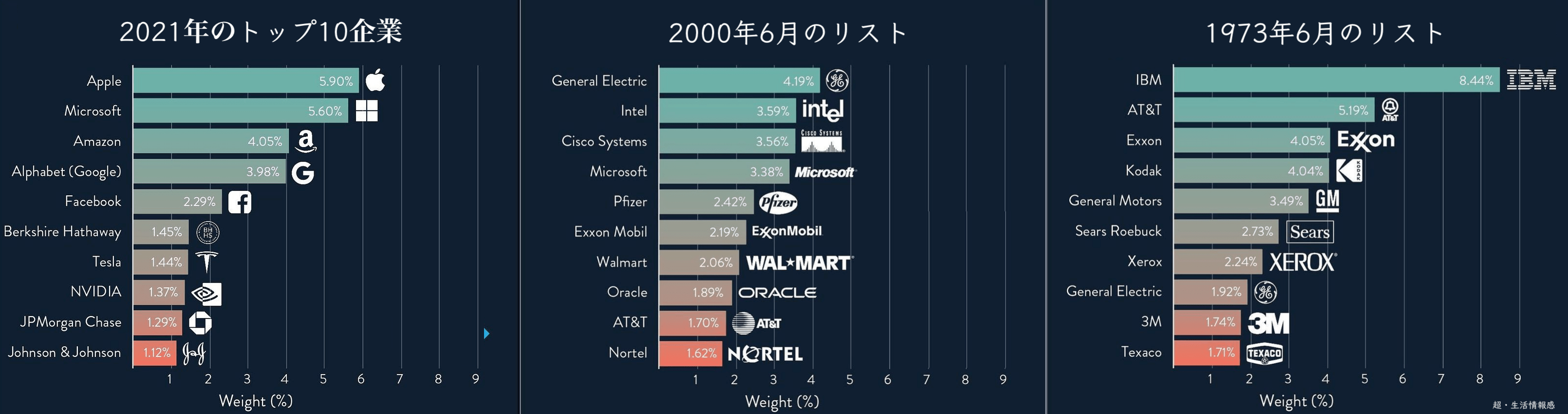 過去20年のS&P500