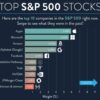 S&P500