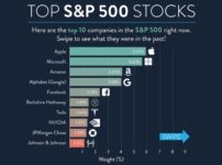 S&P500