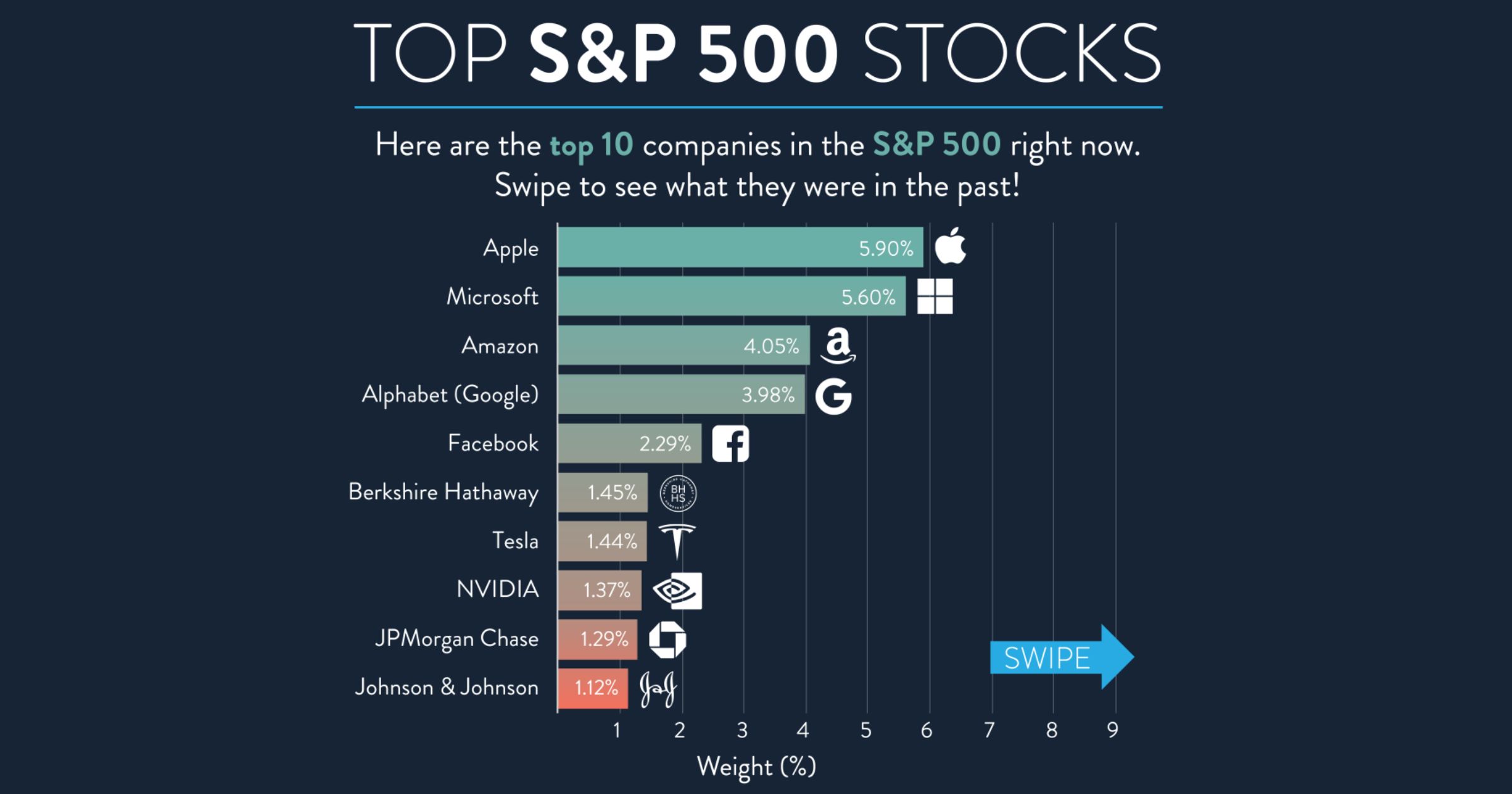 S&P500
